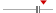 box plot