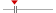 box plot
