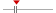 box plot