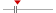 box plot