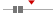 box plot