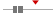 box plot