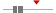 box plot