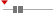 box plot
