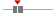 box plot