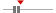 box plot