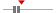 box plot
