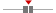box plot