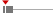 box plot