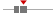 box plot