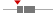 box plot