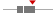 box plot