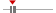 box plot