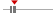 box plot