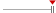 box plot