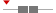 box plot