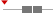 box plot