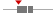 box plot