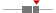 box plot