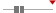 box plot