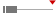 box plot