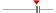 box plot