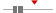 box plot
