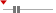 box plot