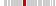 box plot