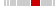 box plot