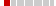 box plot
