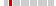 box plot